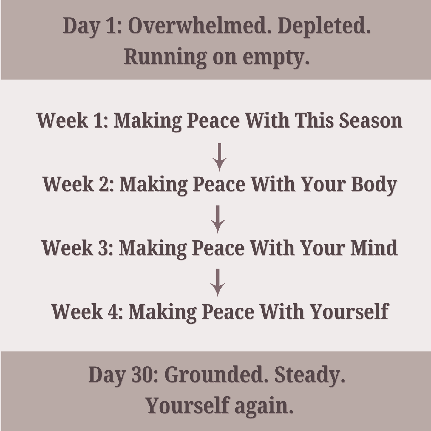 Text-based motivational plan for personal growth with weekly goals on a white background.