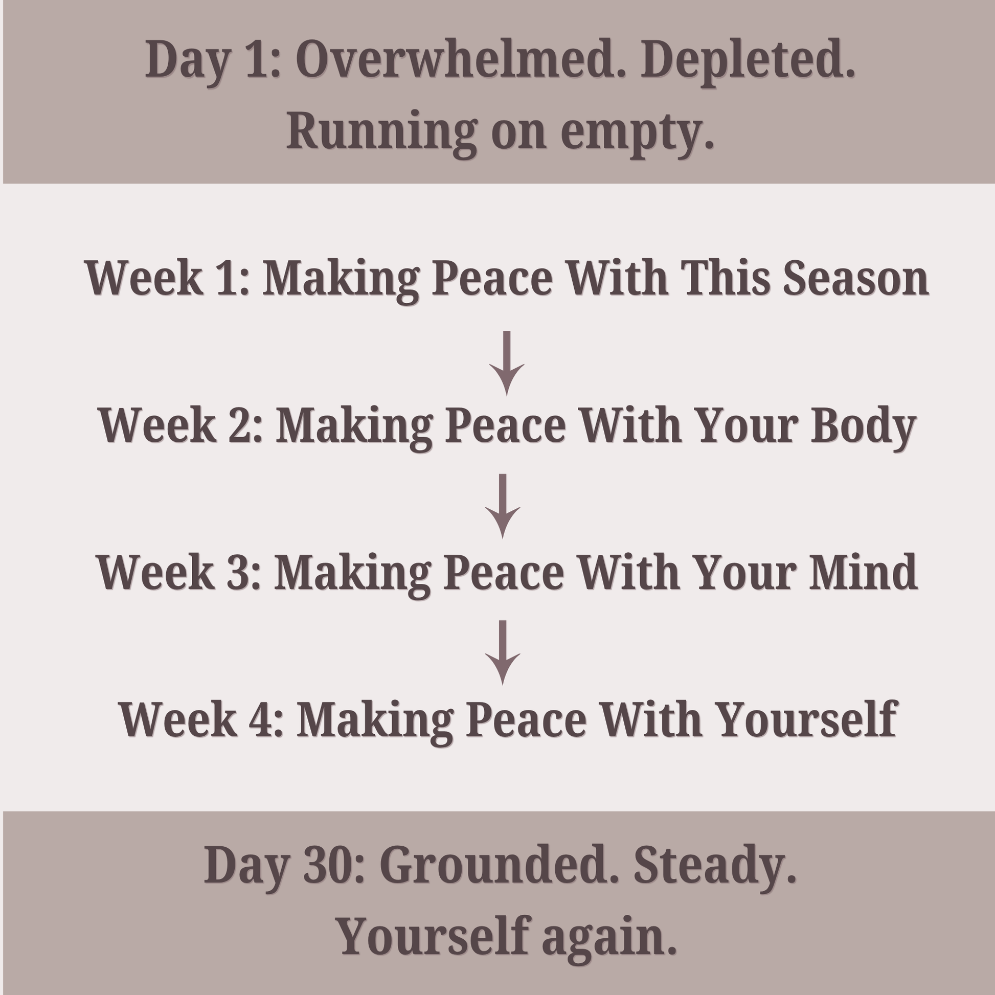 Text-based motivational plan for personal growth with weekly goals on a white background.